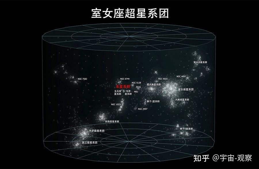 宇宙中有哪些超大尺度结构？425 / 作者:水草香蕉壁 / 帖子ID:106631