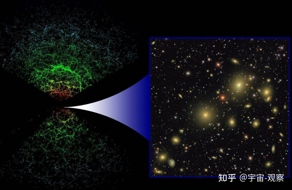 宇宙中有哪些超大尺度结构？575 / 作者:水草香蕉壁 / 帖子ID:106631
