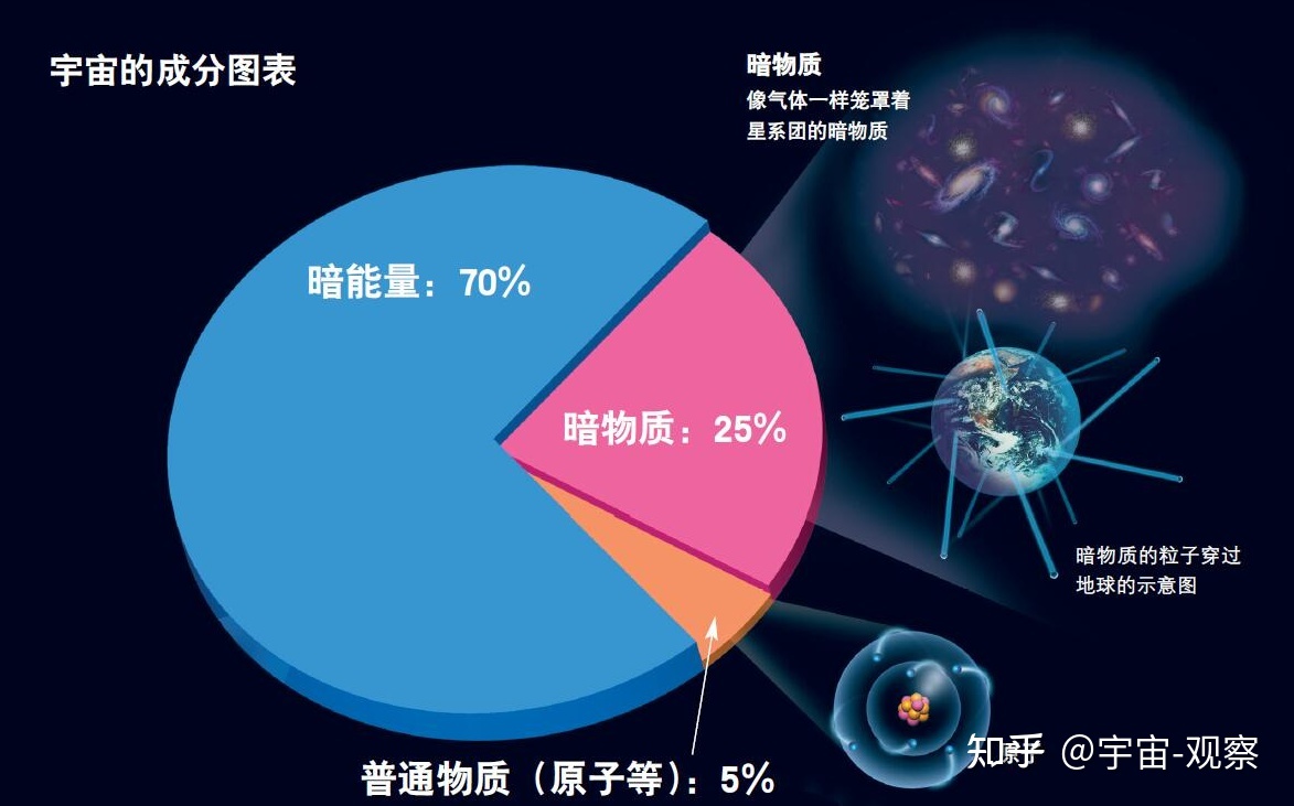 宇宙中有哪些超大尺度结构？840 / 作者:水草香蕉壁 / 帖子ID:106631
