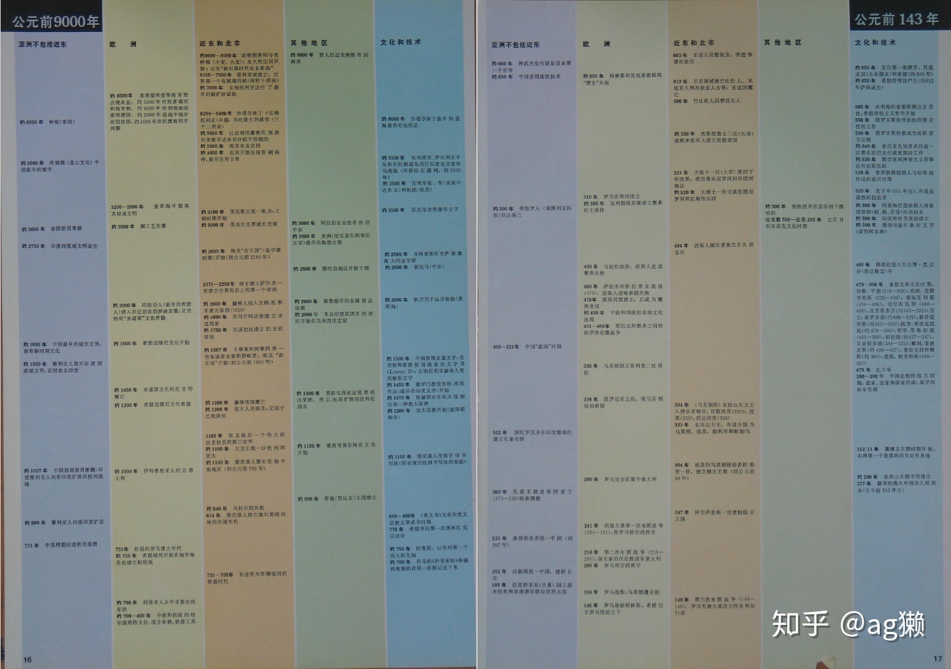 有没有靠谱的世界历史地图集？？-2.jpg
