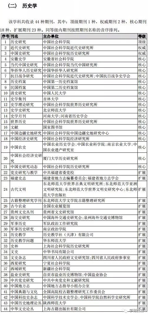 哪些历史学的期刊比较好？-4.jpg