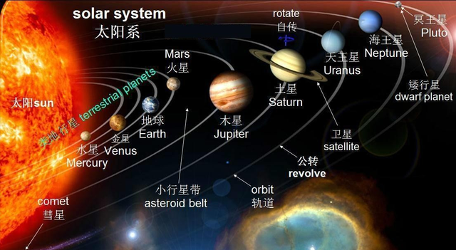 如果宇宙中有外星人，为什么我们没有办法找到？用通俗的方式分析790 / 作者:启凡 / 帖子ID:106788