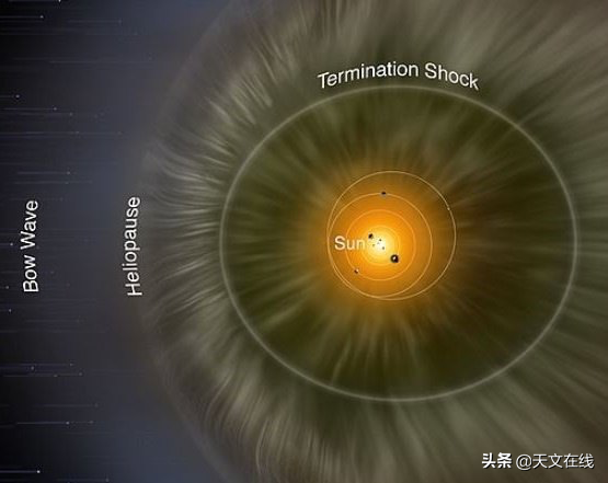 我们的太阳系有多大？155 / 作者:江仅鱼舜 / 帖子ID:106864