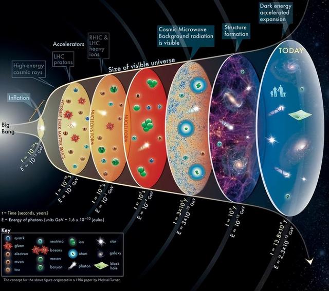 宇宙的寿命有多长？科学家：预计还能稳定存活240亿年左右！90 / 作者:默39 / 帖子ID:106871