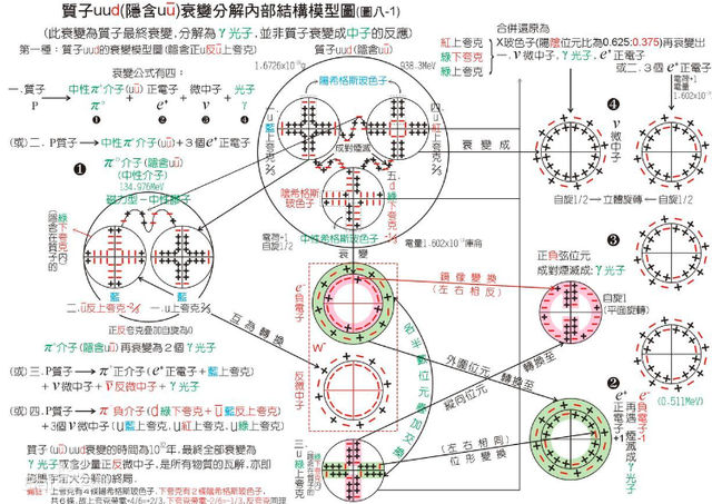 宇宙的寿命有多长？科学家：预计还能稳定存活240亿年左右！692 / 作者:默39 / 帖子ID:106871
