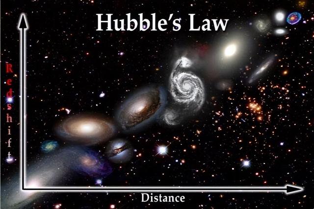 太阳系中心是太阳，银河系中心是黑洞，那么宇宙中心是什么？252 / 作者:邓尔岚 / 帖子ID:106898