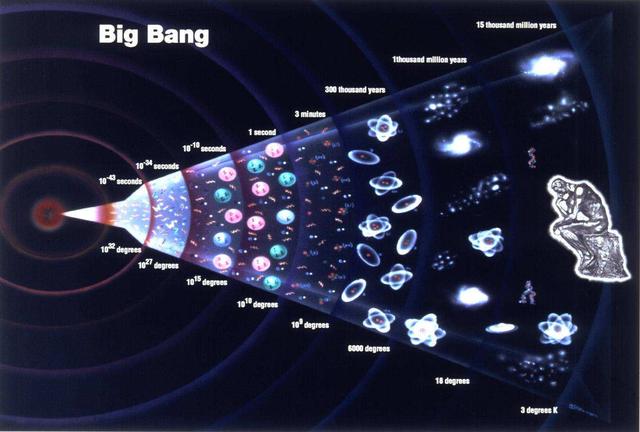 太阳系中心是太阳，银河系中心是黑洞，那么宇宙中心是什么？46 / 作者:邓尔岚 / 帖子ID:106898