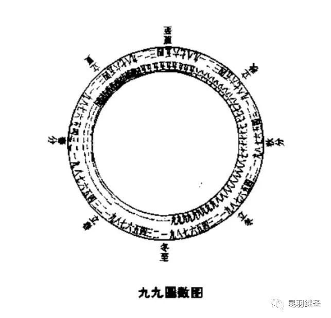 古代星宿划分标准是什么？559 / 作者:我要学扬琴逗 / 帖子ID:106916
