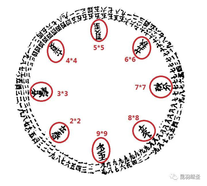 古代星宿划分标准是什么？300 / 作者:我要学扬琴逗 / 帖子ID:106916