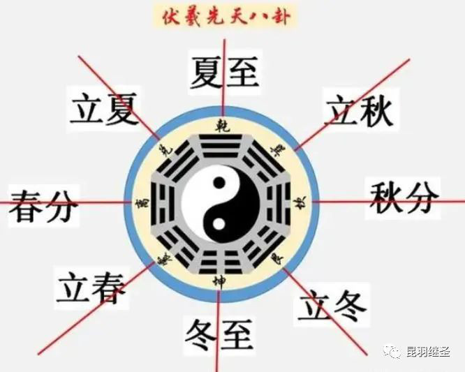 古代星宿划分标准是什么？536 / 作者:我要学扬琴逗 / 帖子ID:106916