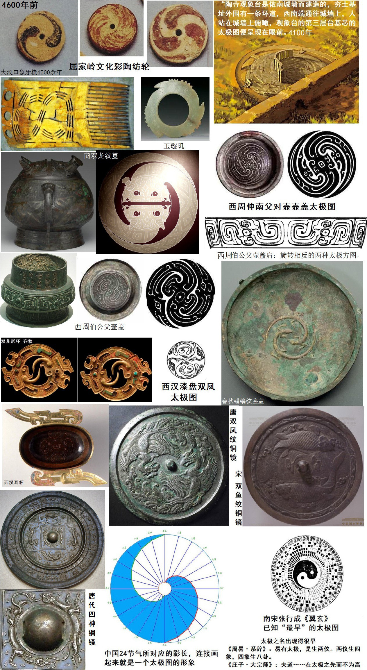 古代星宿划分标准是什么？670 / 作者:我要学扬琴逗 / 帖子ID:106916