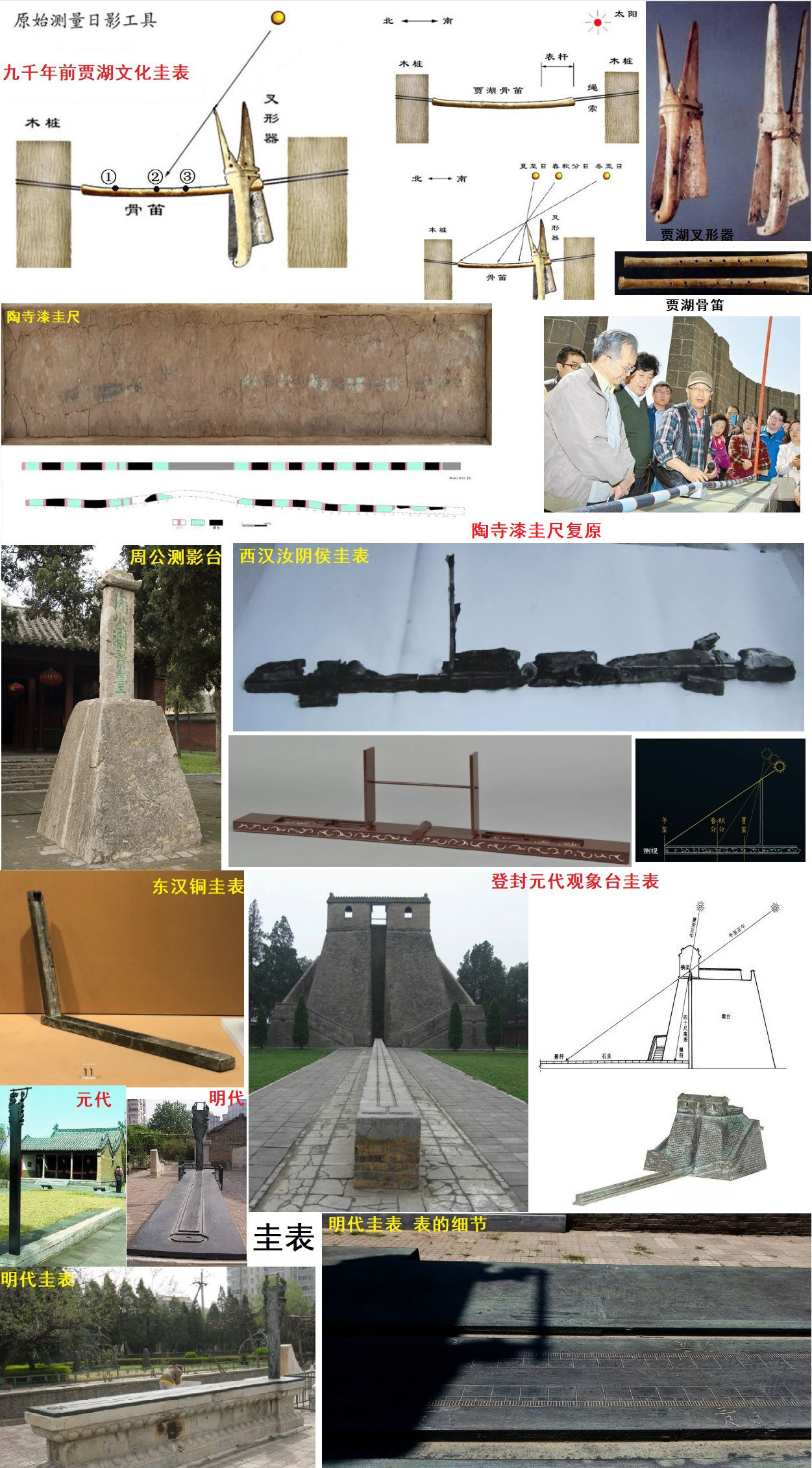 古代星宿划分标准是什么？433 / 作者:我要学扬琴逗 / 帖子ID:106916
