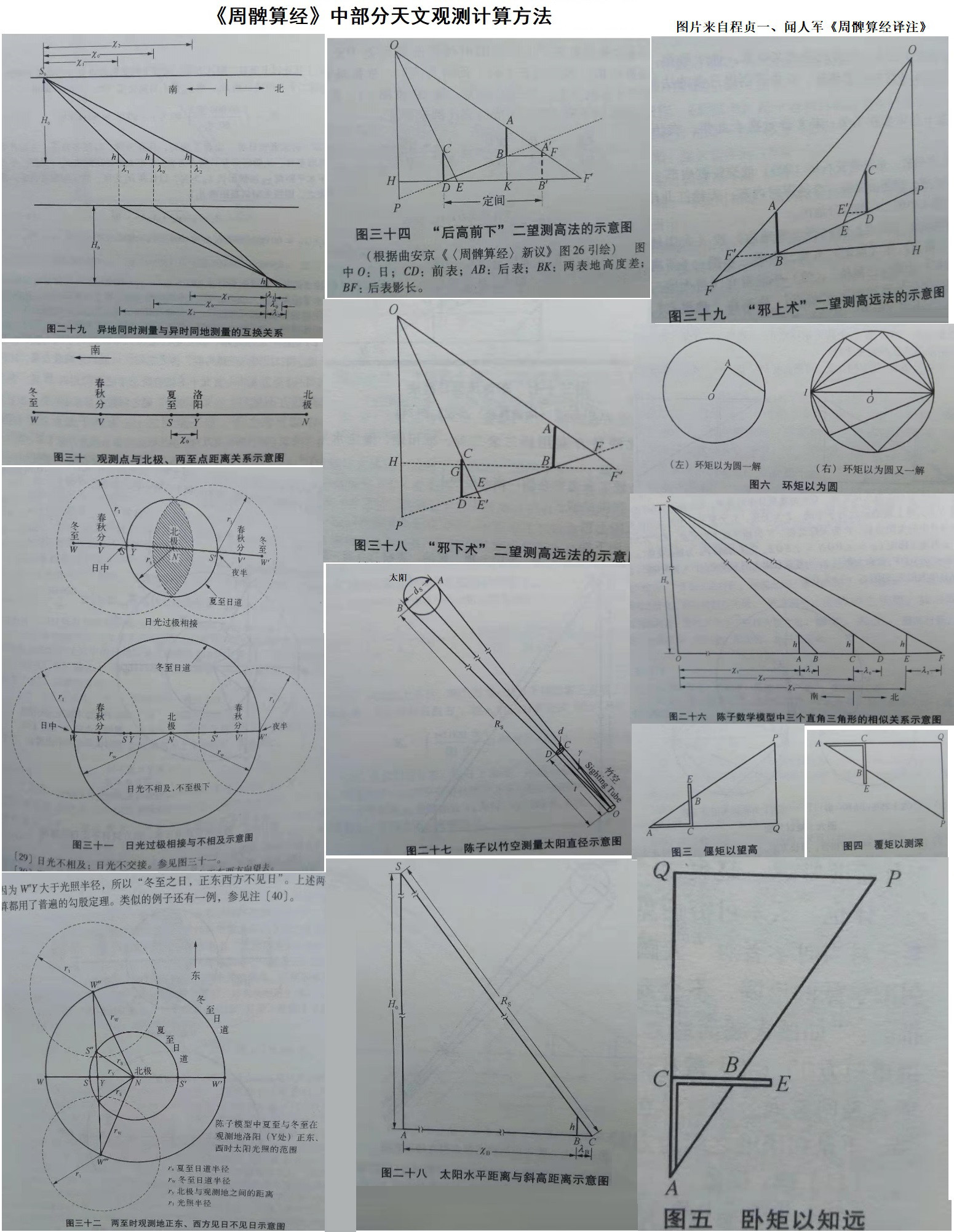 古代星宿划分标准是什么？795 / 作者:我要学扬琴逗 / 帖子ID:106916