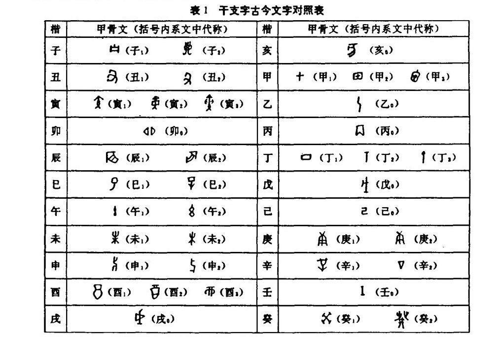 古代星宿划分标准是什么？735 / 作者:我要学扬琴逗 / 帖子ID:106916