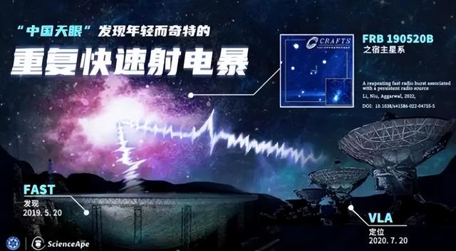 中国天眼有重大发现，疑似接收到外星文明信号，能联系吗？343 / 作者:安桐AnnTong / 帖子ID:106960