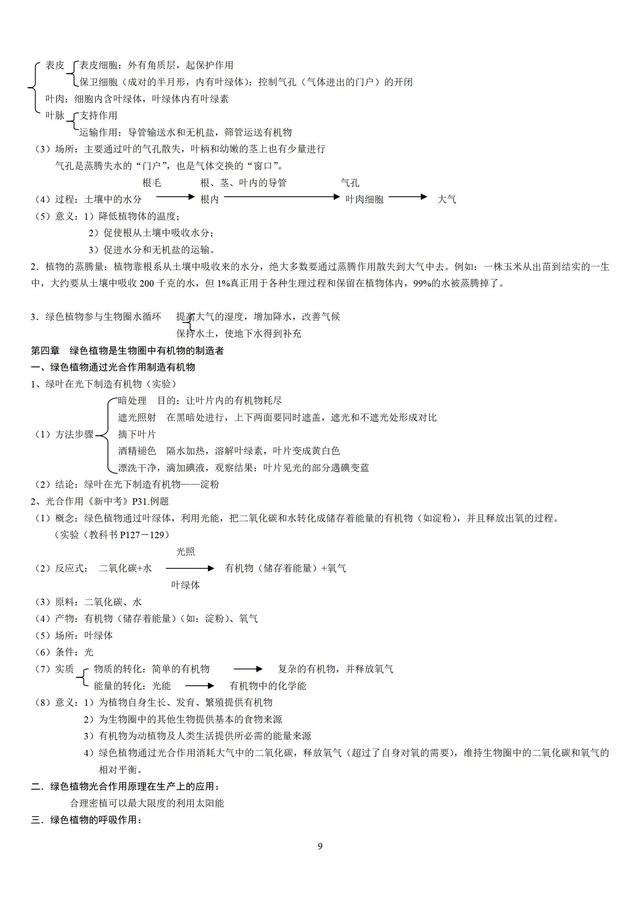 人教版初中生物知识点梳理(带图全)371 / 作者:版砖批发握 / 帖子ID:106972