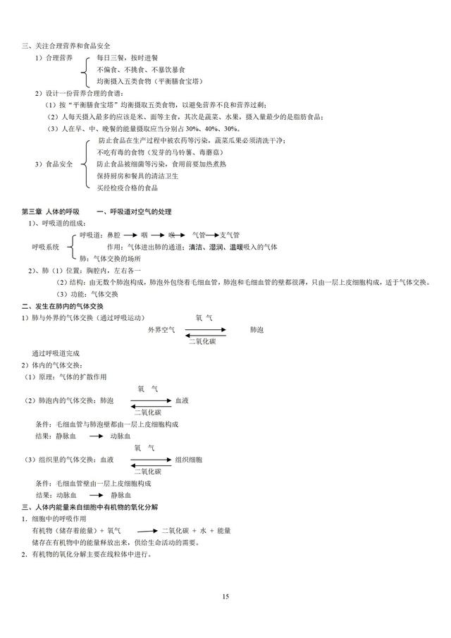 人教版初中生物知识点梳理(带图全)434 / 作者:版砖批发握 / 帖子ID:106972