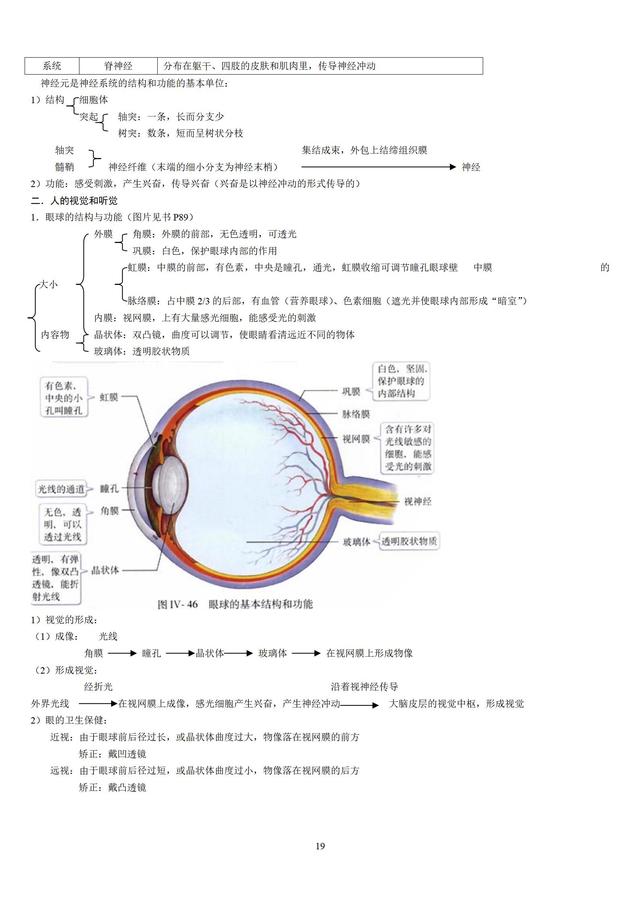 人教版初中生物知识点梳理(带图全)586 / 作者:版砖批发握 / 帖子ID:106972