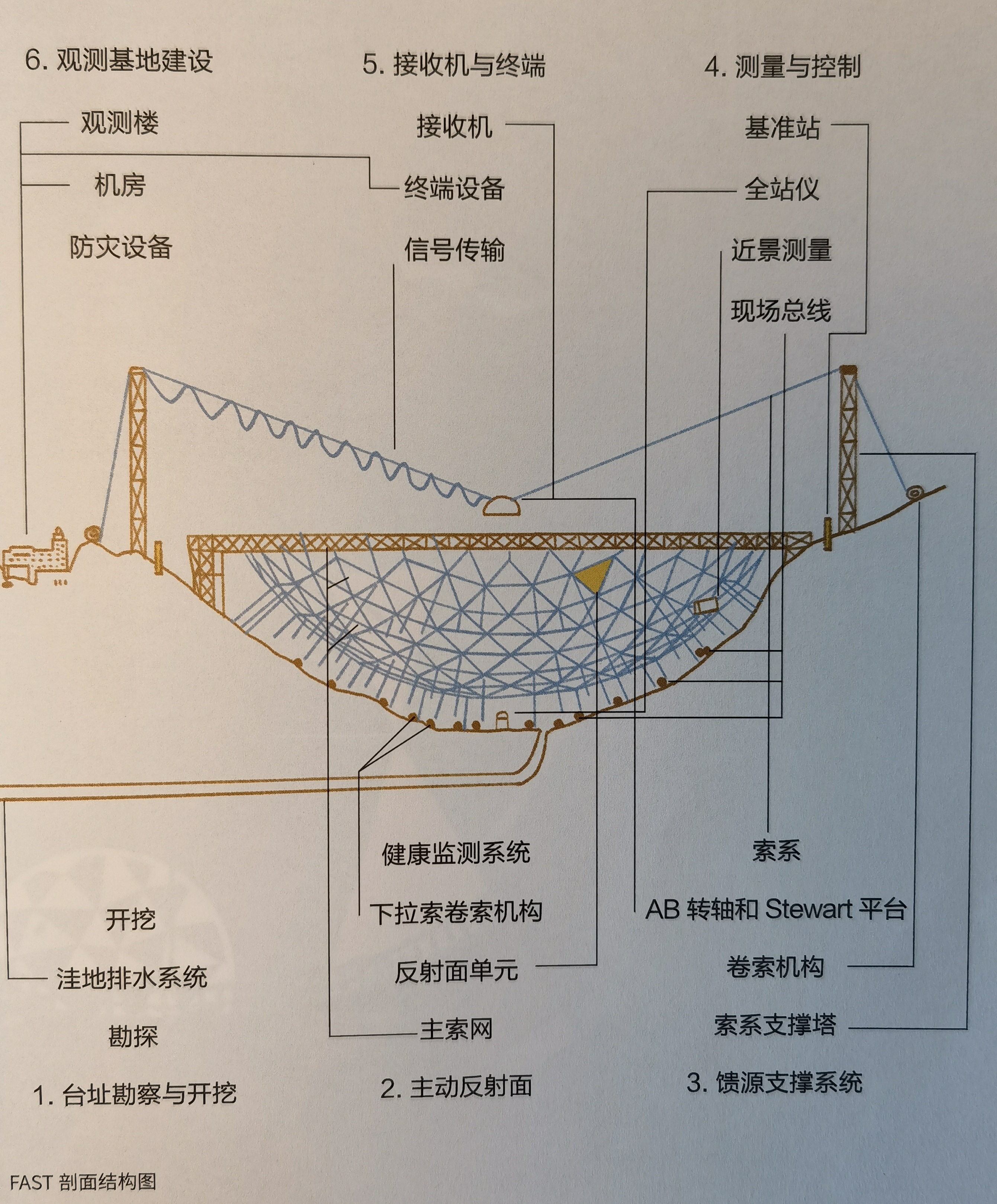 可以推荐一些科普科学常识的书吗？594 / 作者:淑侠 / 帖子ID:106979
