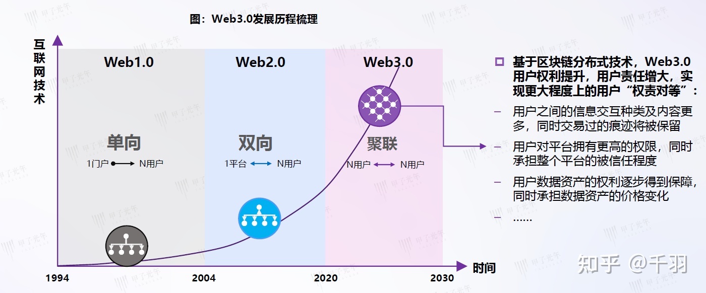 互联网未来的发展方向是什么样的？226 / 作者:法克鱿吧吧sw / 帖子ID:107016