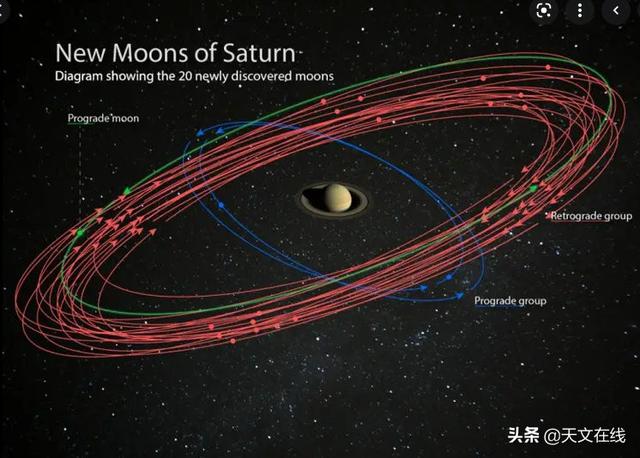 天文发现大盘点：迄今为止最重要的天文发现，都有什么呢？194 / 作者:刘久田 / 帖子ID:107023