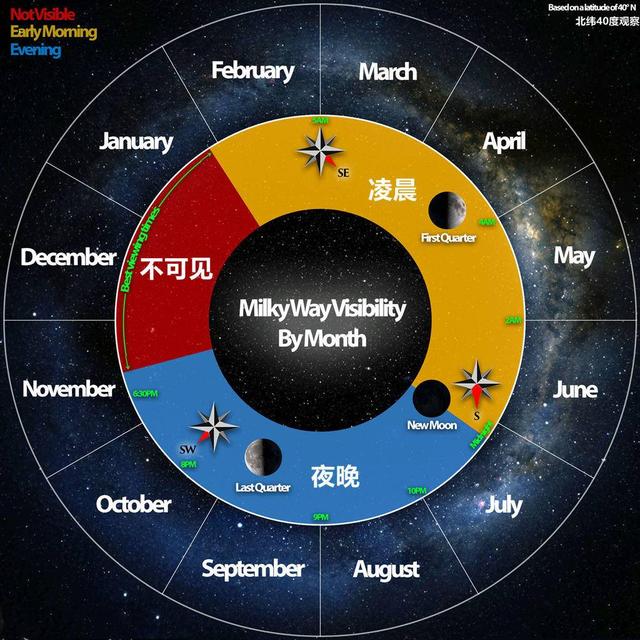 地球处于银河系之中，为什么冬天和春天我们看不见银河？875 / 作者:梦想镌刻时光光x / 帖子ID:107024
