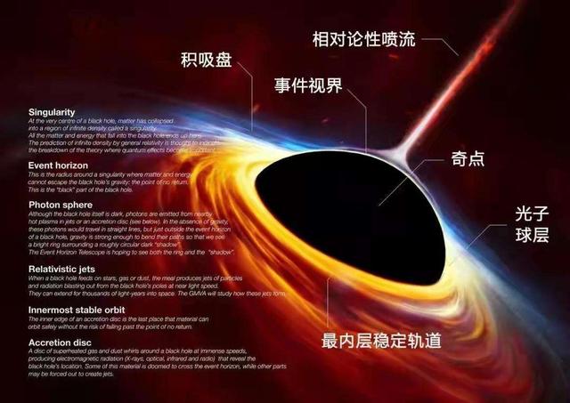 细思极恐，黑洞正在悄无声息地删除我们的宇宙？341 / 作者:123458115 / 帖子ID:107071