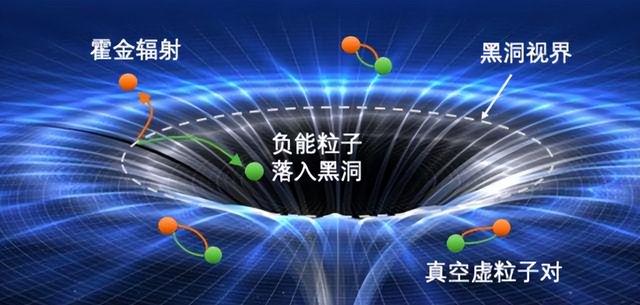 细思极恐，黑洞正在悄无声息地删除我们的宇宙？71 / 作者:123458115 / 帖子ID:107071
