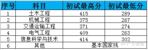24考研石家庄铁道大学，专业课需要知道些什么？946 / 作者:刘可563 / 帖子ID:107074