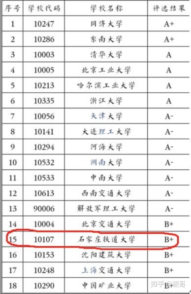 24考研石家庄铁道大学，专业课需要知道些什么？239 / 作者:刘可563 / 帖子ID:107074