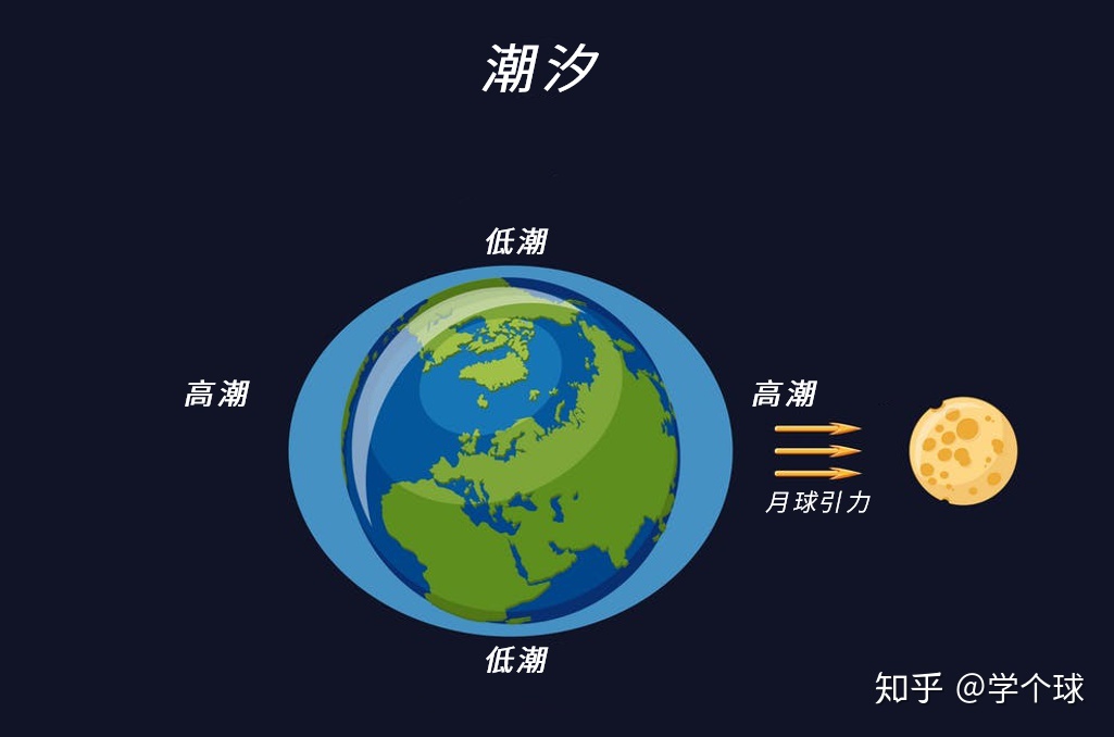 在地球的几十亿年历史上，发生过哪些全球级别的自然事件？360 / 作者:陈辞滥调 / 帖子ID:107076