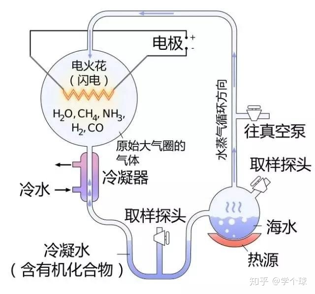 在地球的几十亿年历史上，发生过哪些全球级别的自然事件？967 / 作者:陈辞滥调 / 帖子ID:107076
