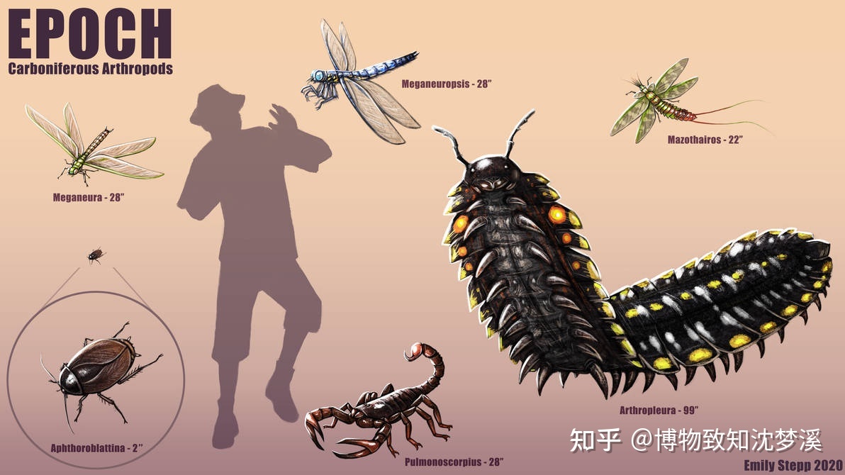 在地球的几十亿年历史上，发生过哪些全球级别的自然事件？822 / 作者:陈辞滥调 / 帖子ID:107076