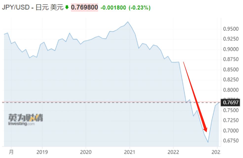 日媒开年预测「日本 GDP 今年或被德国超越，跌至世界第四 ...12 / 作者:aygx / 帖子ID:107078