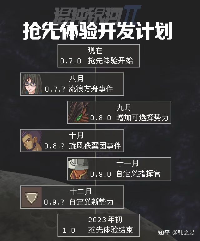 如何评价像素风回合制游戏《混沌银河 2》？634 / 作者:aupdbe229 / 帖子ID:107081