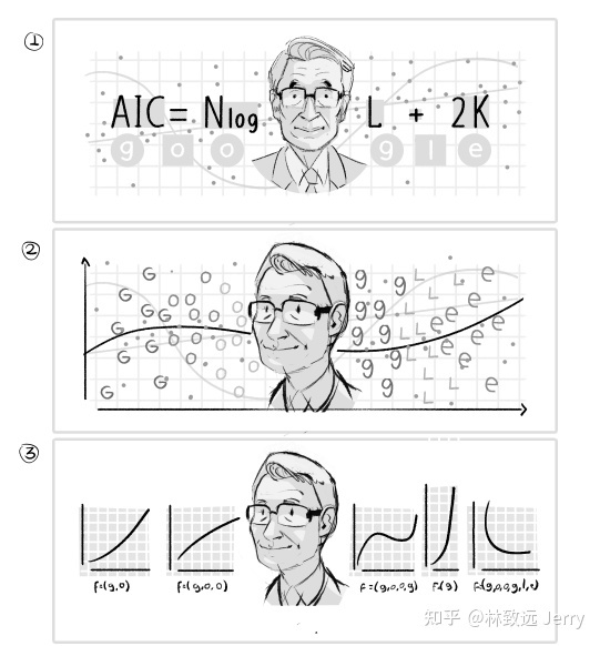 科学研究的最终目标和目的是什么？212 / 作者:福安到安顺屏 / 帖子ID:107123