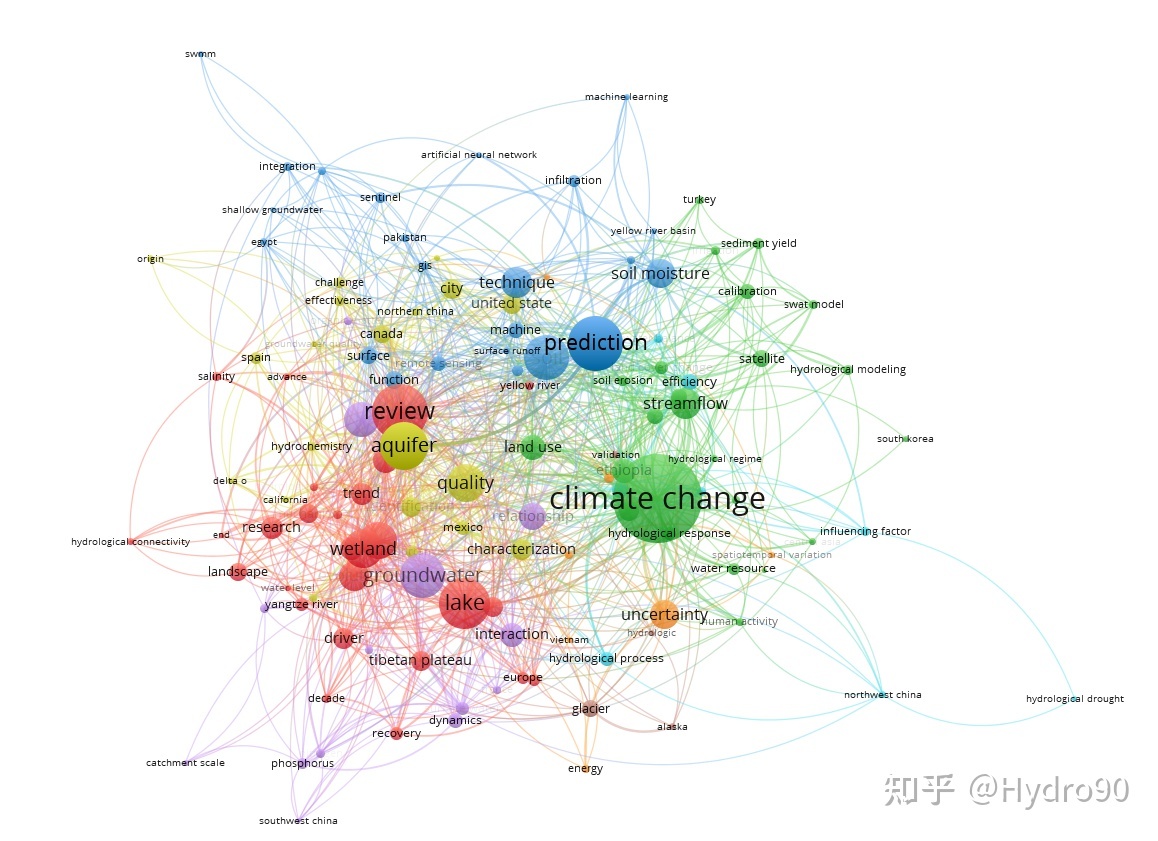 如何绘制研究领域的科学知识图谱？636 / 作者:琴您置受 / 帖子ID:107130