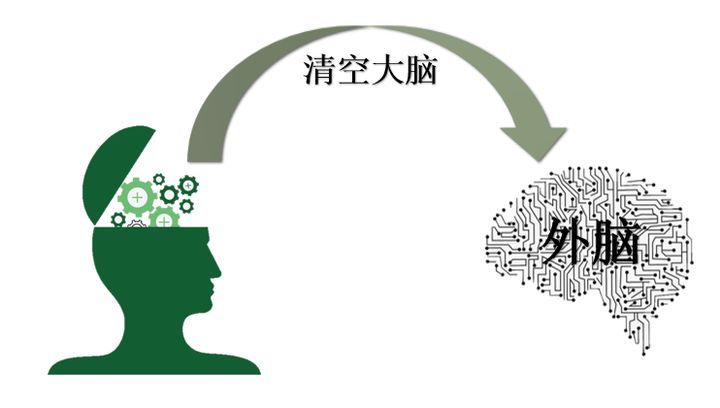 如何对知识分类？559 / 作者:苏警暗刚 / 帖子ID:107132