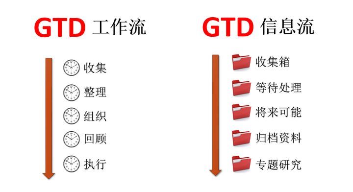 如何对知识分类？68 / 作者:苏警暗刚 / 帖子ID:107132