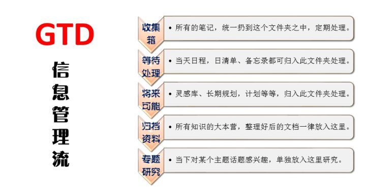 如何对知识分类？616 / 作者:苏警暗刚 / 帖子ID:107132
