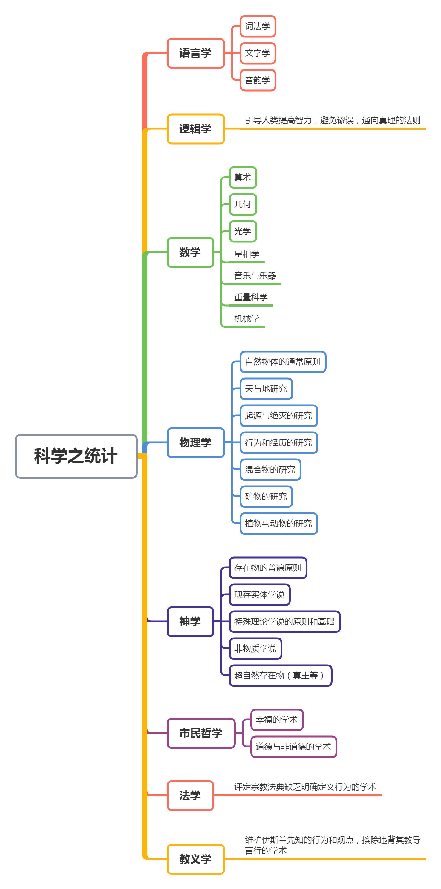 如何对知识分类？165 / 作者:厕所有人 / 帖子ID:107132