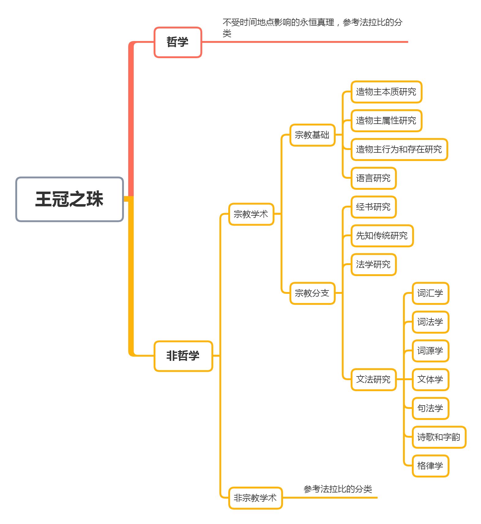如何对知识分类？831 / 作者:厕所有人 / 帖子ID:107132