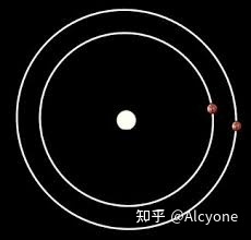 宇宙中有哪些令人感到恐惧的天体？252 / 作者:老三是叔叔 / 帖子ID:107159