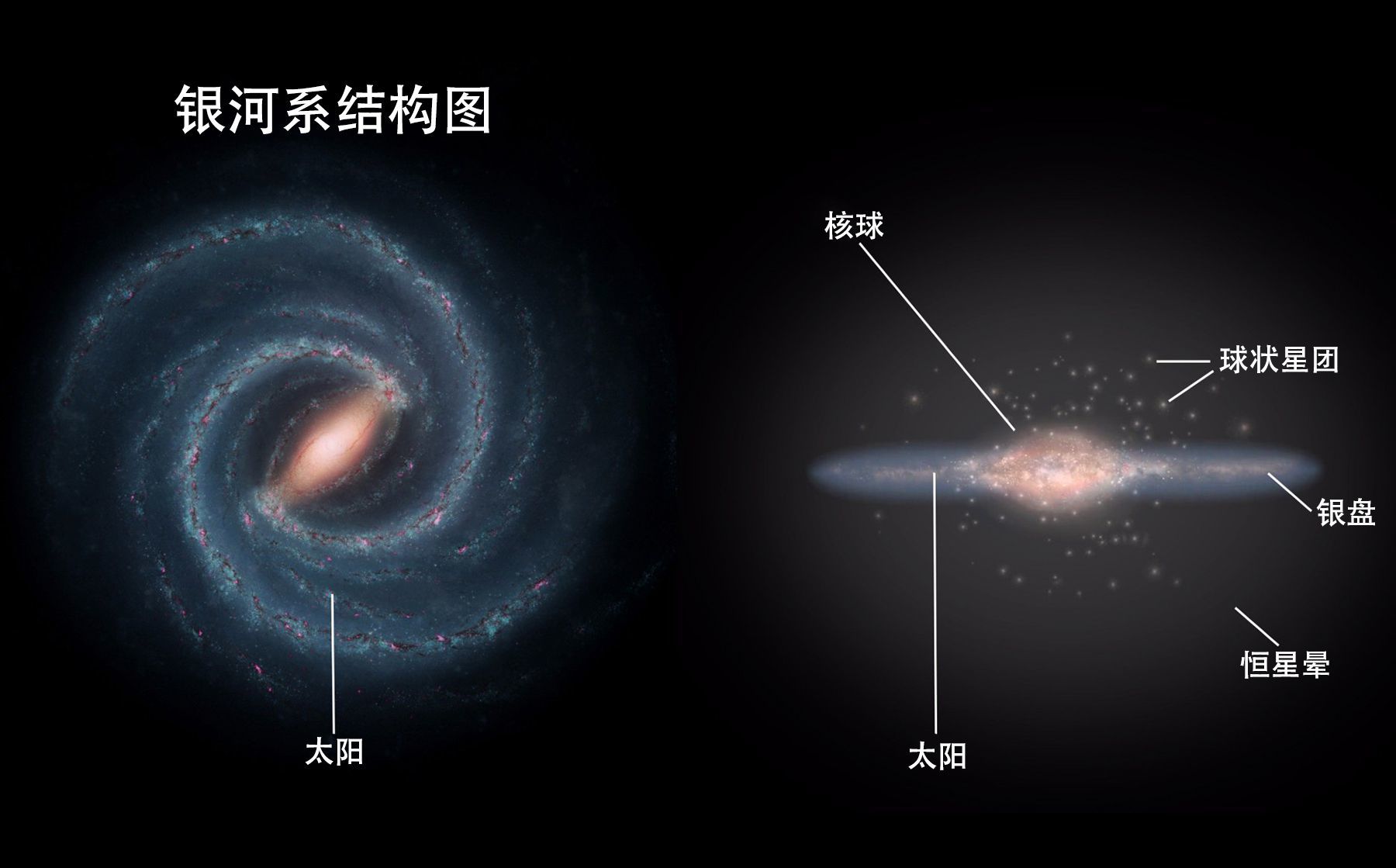 为什么科幻小说喜欢描述“太阳系偏僻，普通”？839 / 作者:落日余晖97 / 帖子ID:107189