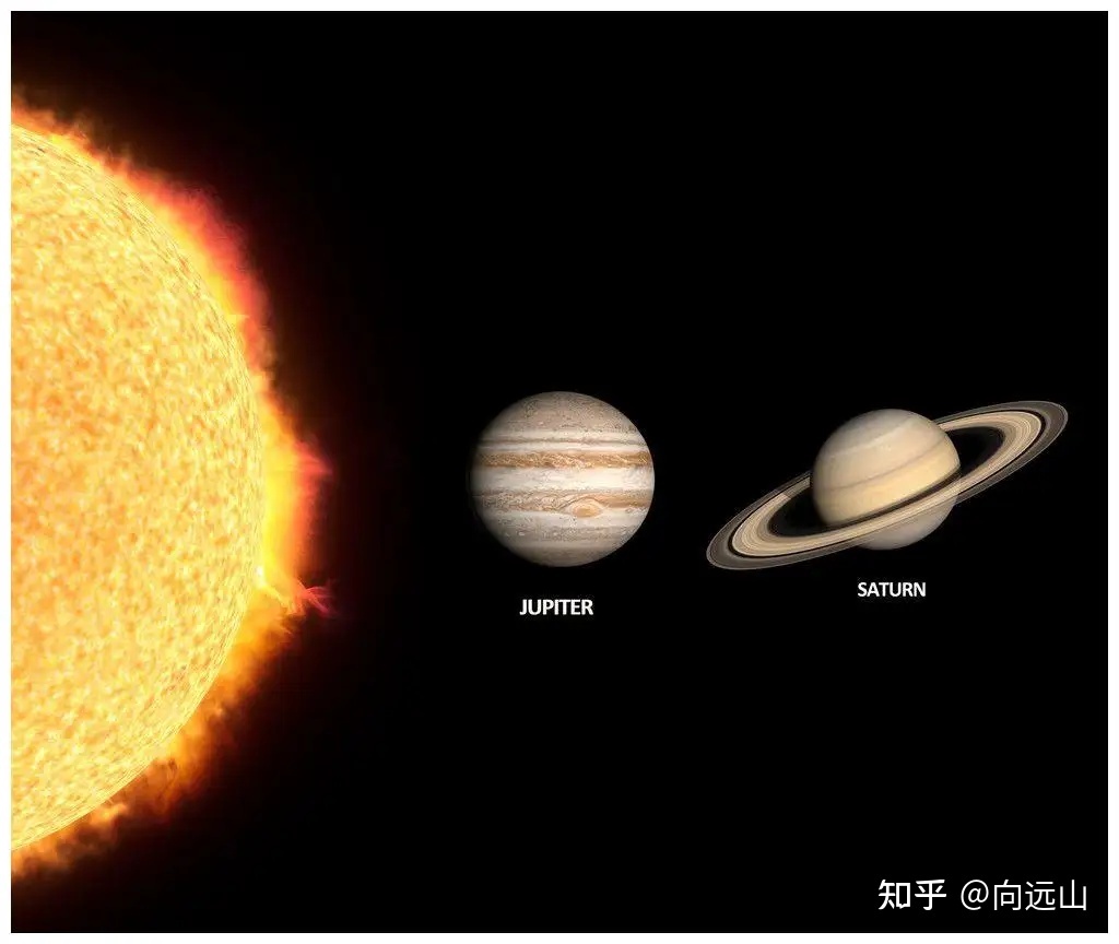 太阳系中有哪些美丽的星球？308 / 作者:断翅小蝶腥 / 帖子ID:107278