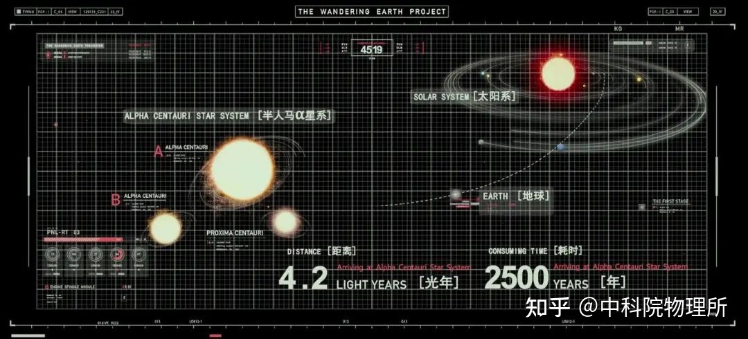 物理博士生看《流浪地球2》是什么体验？904 / 作者:酱油的2017 / 帖子ID:107279