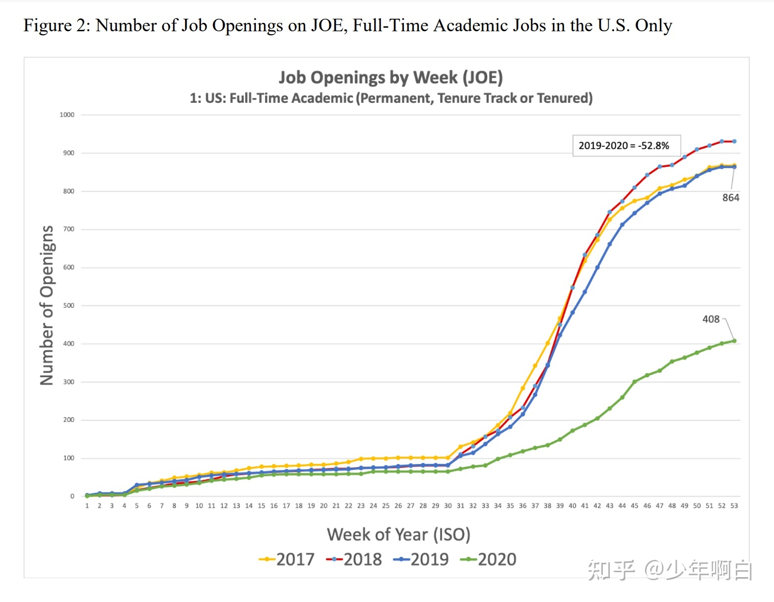 如何看待耶鲁教授张泰苏与 ucsd 教授贾瑞雪关于曾国藩的争论？-3.jpg