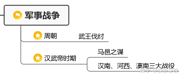 大型历史记录片《中国通史》解说词|第一集：中华道路-3.jpg