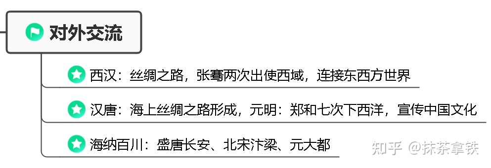 大型历史记录片《中国通史》解说词|第一集：中华道路-4.jpg