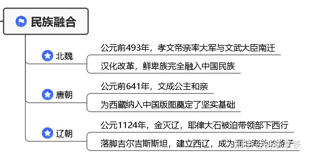 大型历史记录片《中国通史》解说词|第一集：中华道路-5.jpg